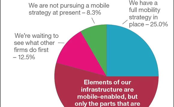 chart1-mobility-webcast-june-2013
