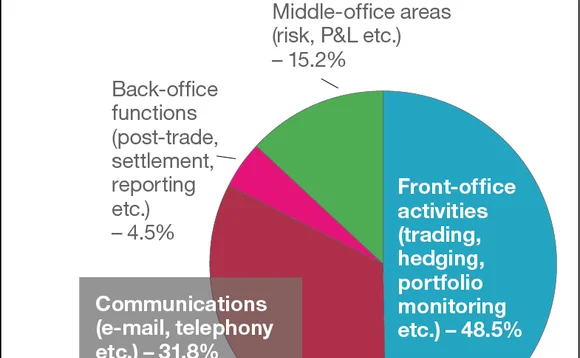 chart3-mobility-webcast-june-2013