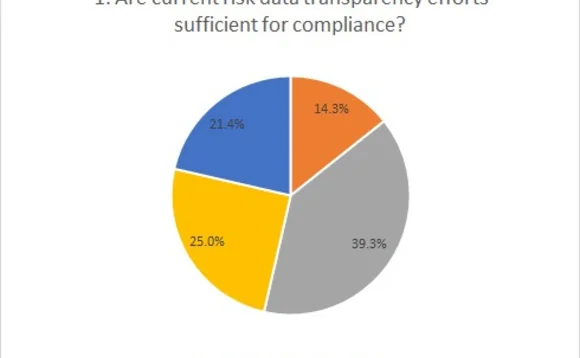 092816ird-webcast-poll-1