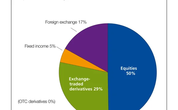 chart3-infrastructuresassetclasses