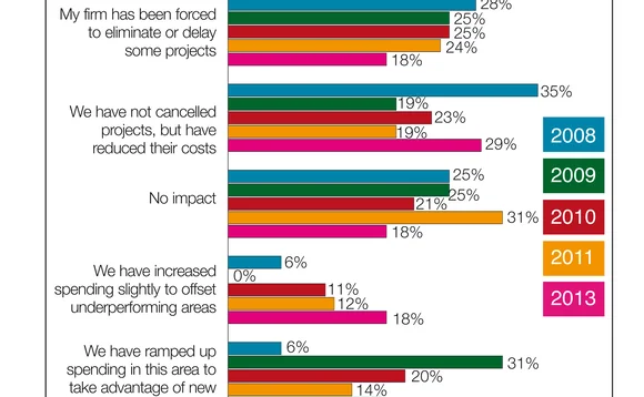 chart5-crisislatency