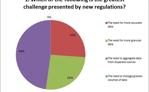 july14ird-crowd-20webcast-20poll-201