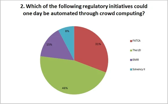july14ird-crowd-20webcast-20poll-202