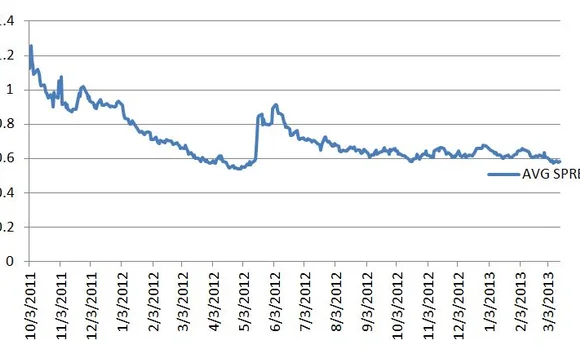 bid-ask-spread-chart