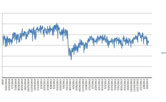 liquidity-scores-chart
