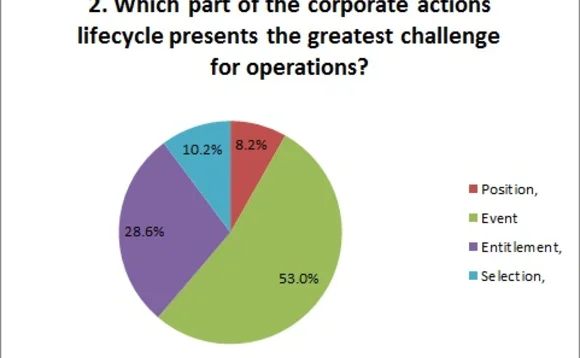 corpactswebcastpoll2