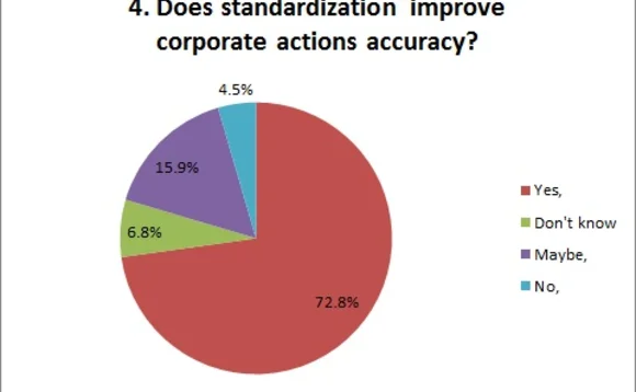 corpactswebcastpoll4