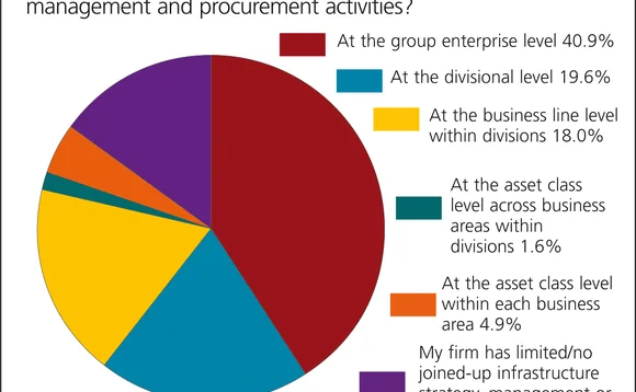 infrastructure-chart1