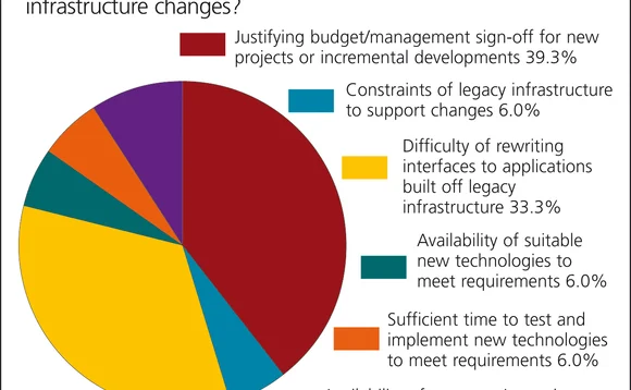 infrastructure-chart3