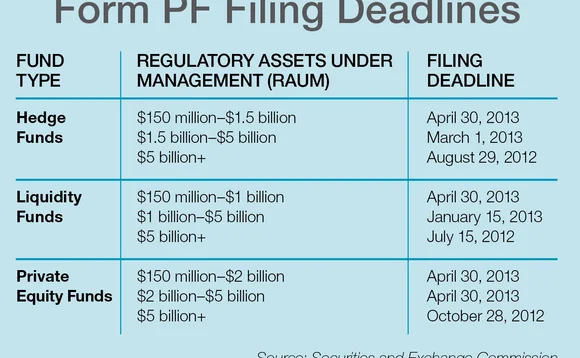form-pf-chart-may2013