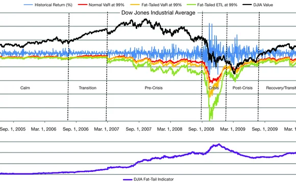 tony-feature-djia-chart