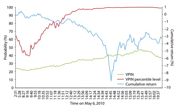 flash-crash-graph
