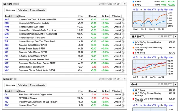 ycharts-new-dashboard