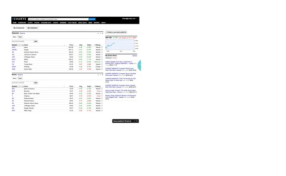 ycharts-old-dashboard