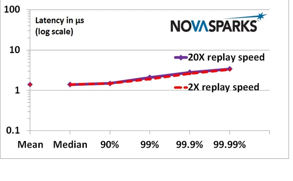 novasparks-chart
