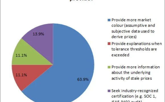 pricing-poll-4