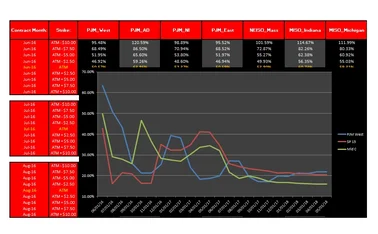 eox-power-implied-volatility-report