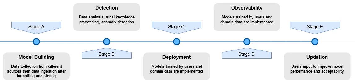 IBM Gen AI 2