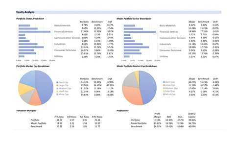 ycharts-portfoliosync