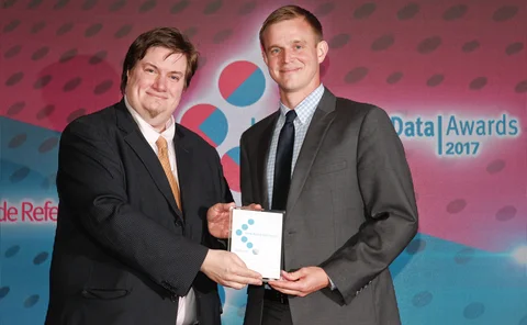 IMD/IRM Awards 2017 Most Innovative Market Data Project Vendor
