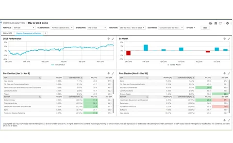 S&P-portfolio-analytics-snl-data
