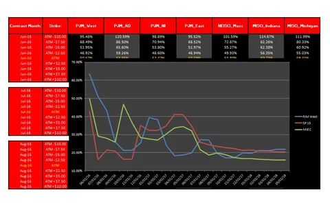 eox-power-implied-volatility-report