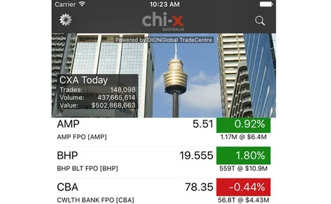 chi-x-dion-app