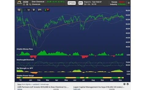 chaikin-analytics-screenshot