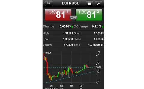 netdania-app-screenshot