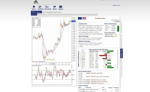 tradermade-imav-traders-view
