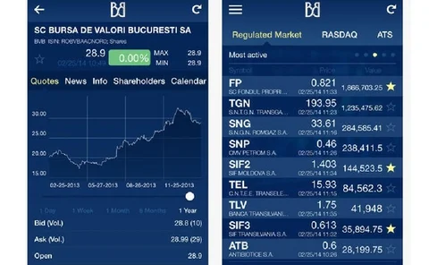 bucharest-exchange-app