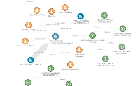altx-network-graph