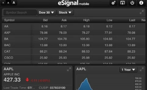 esignal-mobile-screenshot