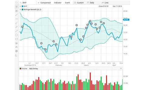 bell-direct-markit-digital-chartworks