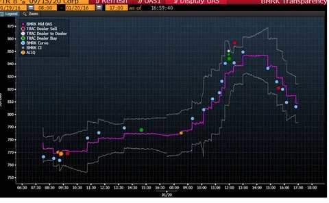 bloomberg-bmrk