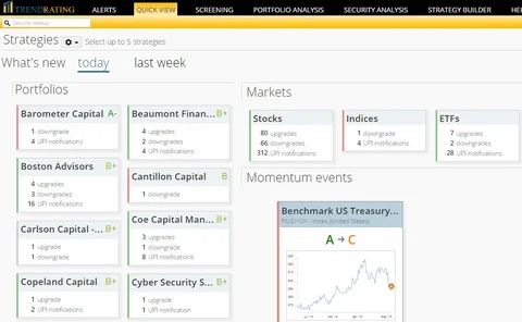 trendrating-momentum-alerts