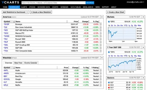 ycharts-new-dashboard