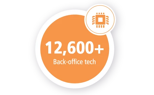 12,600+ Back office tech