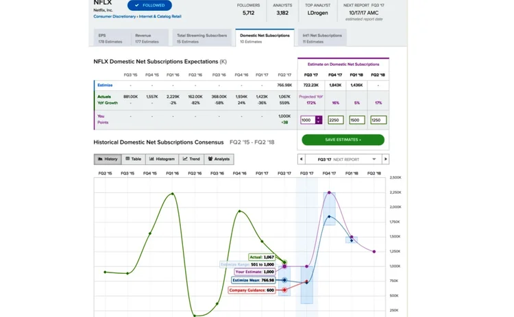 Estimize KPIs estimize-kpis-dataset-screenshot