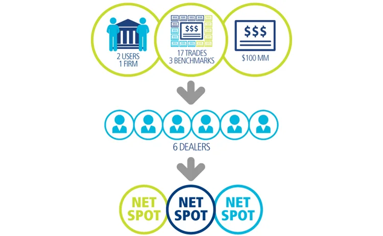 Trade web NetSpot Graphic