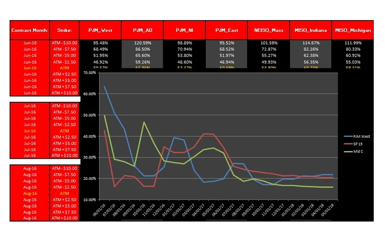EOX Power Implied Volatility report eox-power-implied-volatility-report