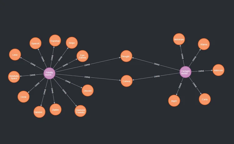 ApeVue graph 2