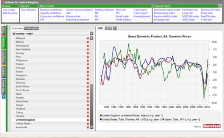 macrobond