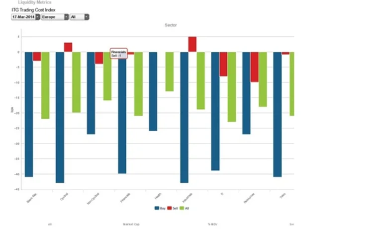 itg-liquidity-metrics