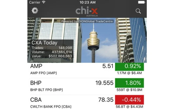 chi-x-dion-app chi-x-dion-app