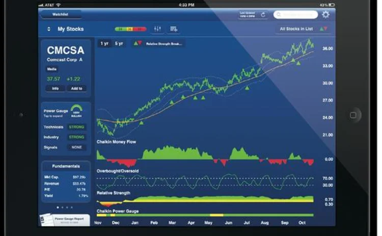 chaikin-ipad-stock