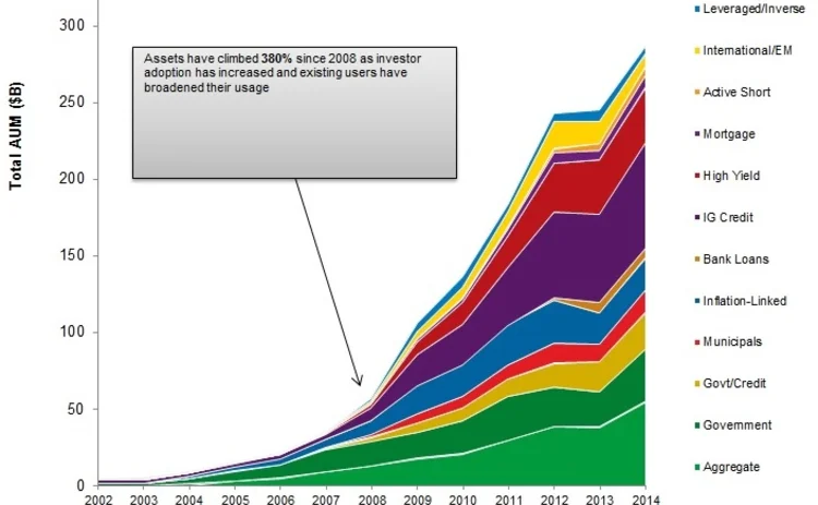 fixed-income-growth