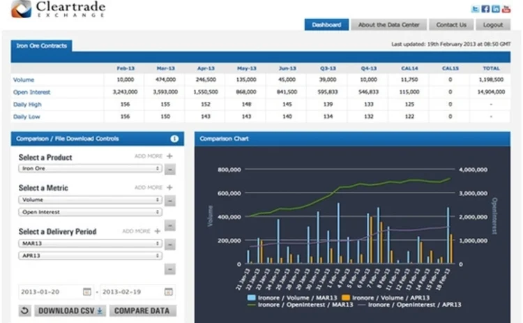 cleartrade-exchange-data-centre-portal