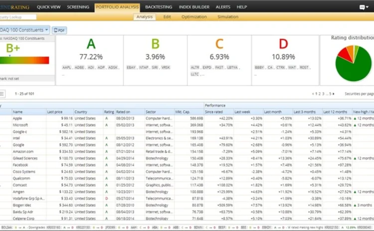 trendrating-momentum-analytics-screen-capture