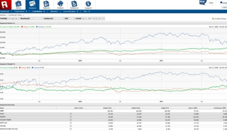 statpro-contribution-timings-screenshot